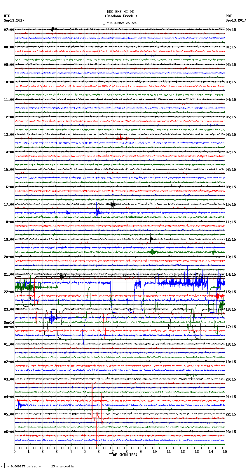 seismogram plot