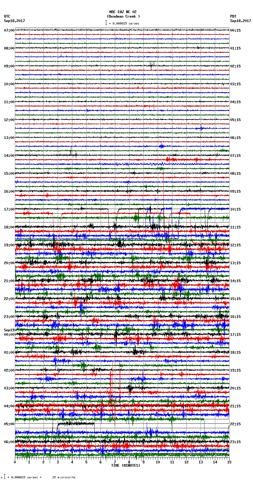 seismogram plot