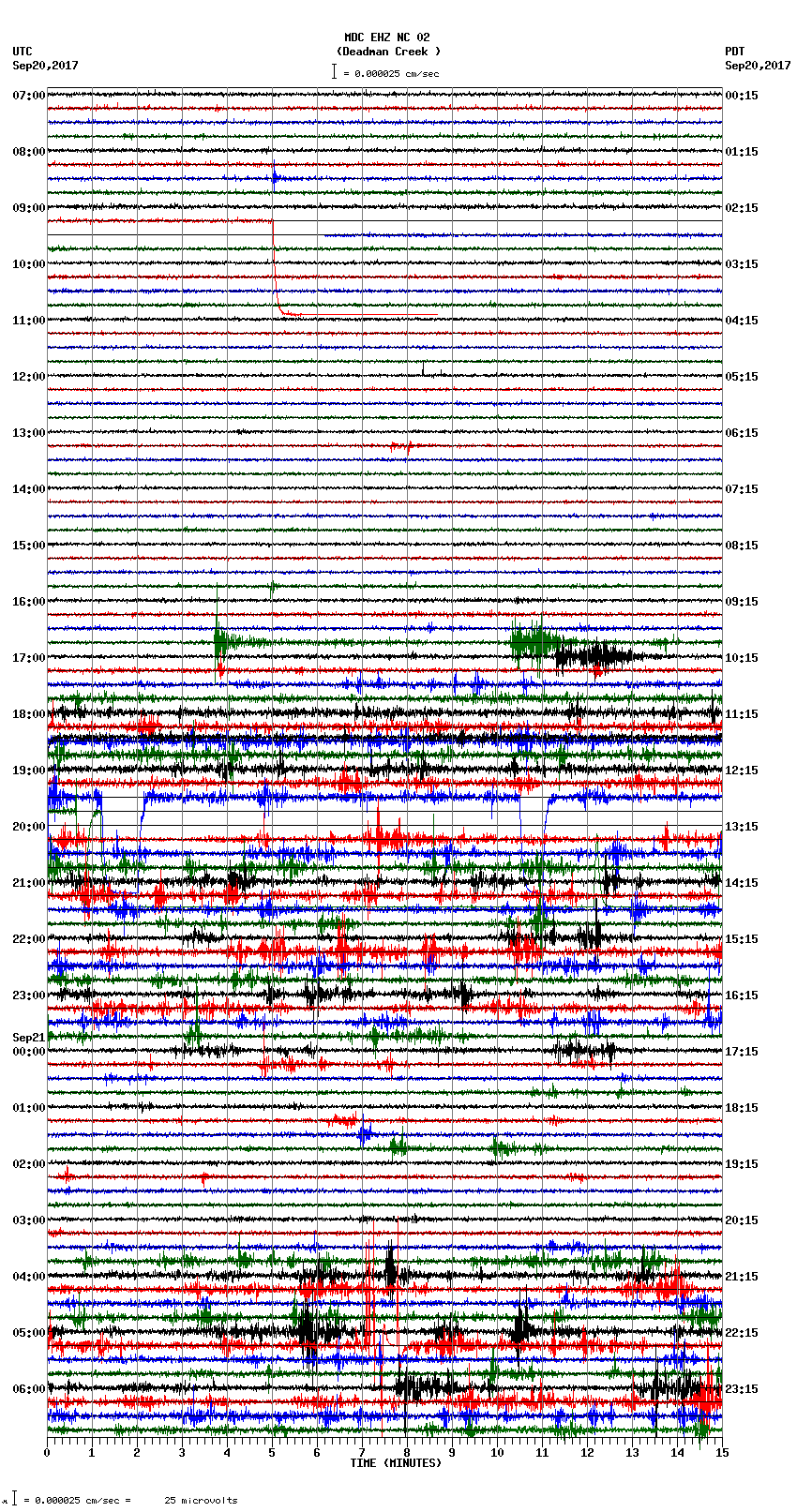 seismogram plot