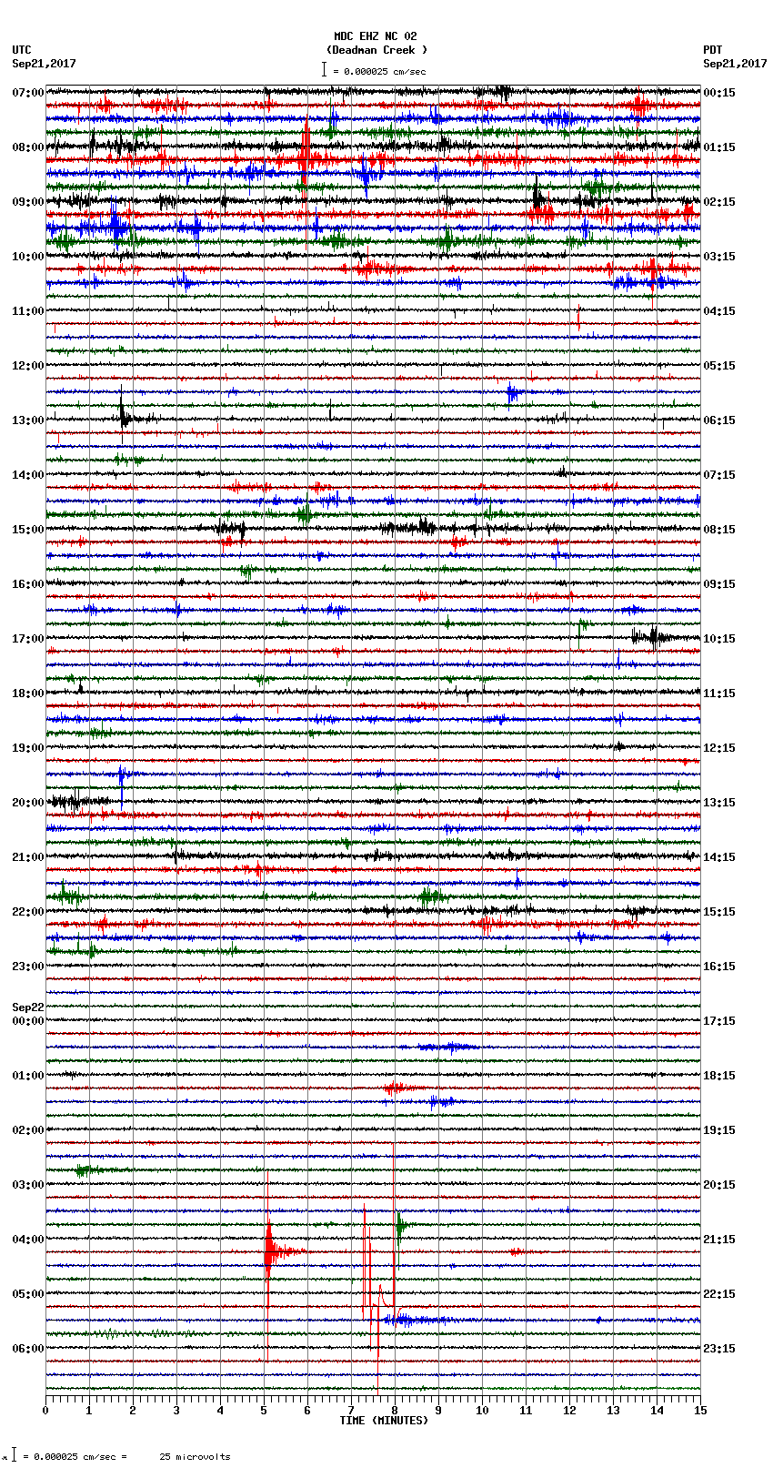 seismogram plot