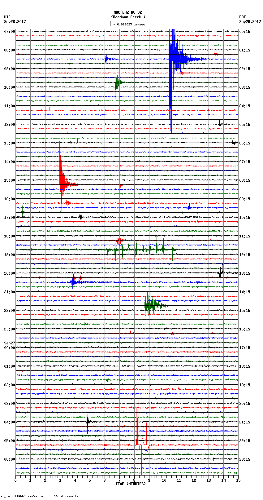 seismogram plot