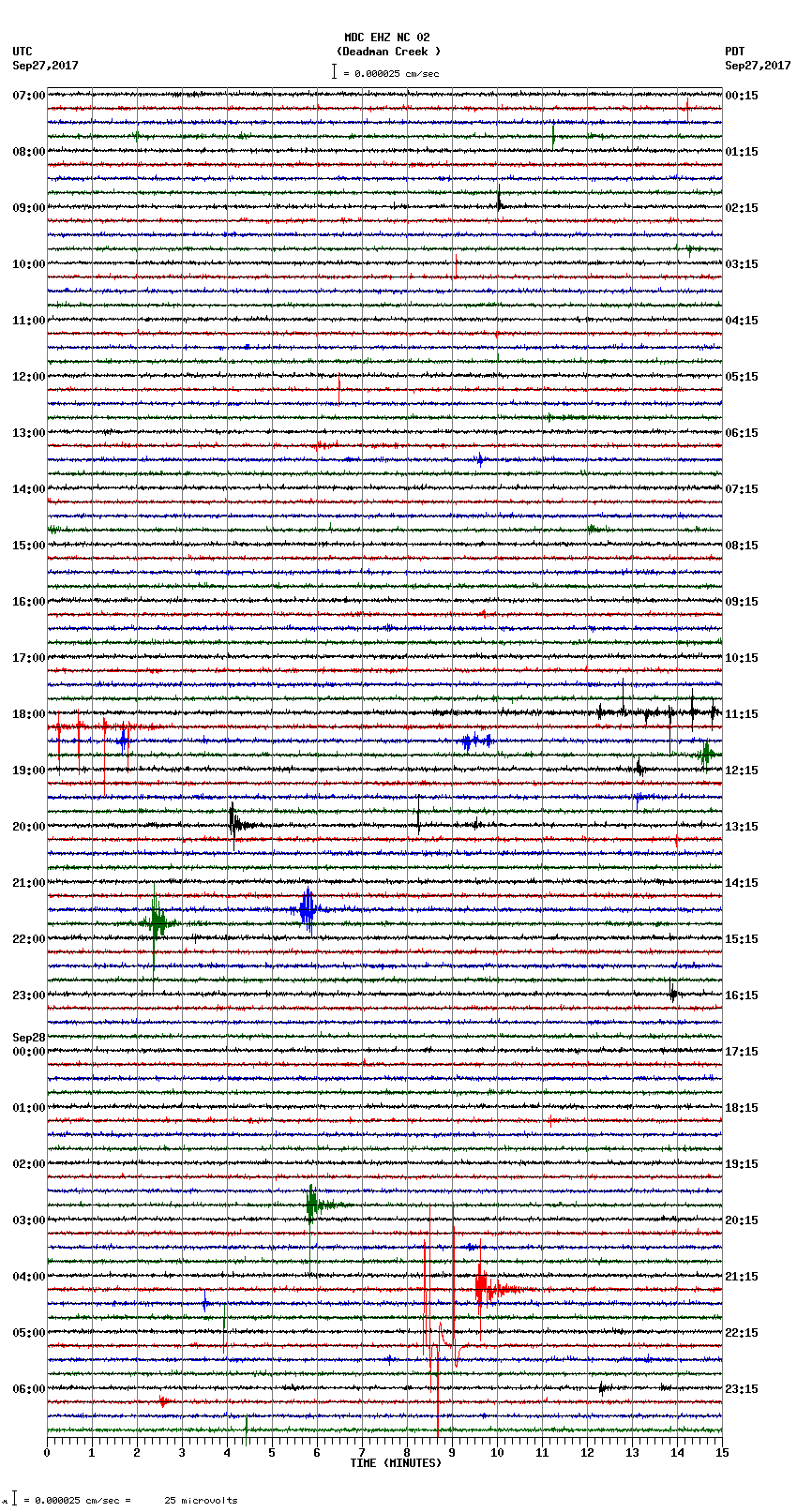 seismogram plot