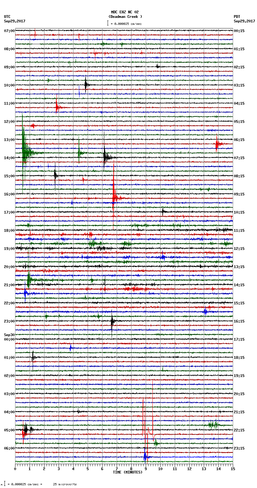 seismogram plot