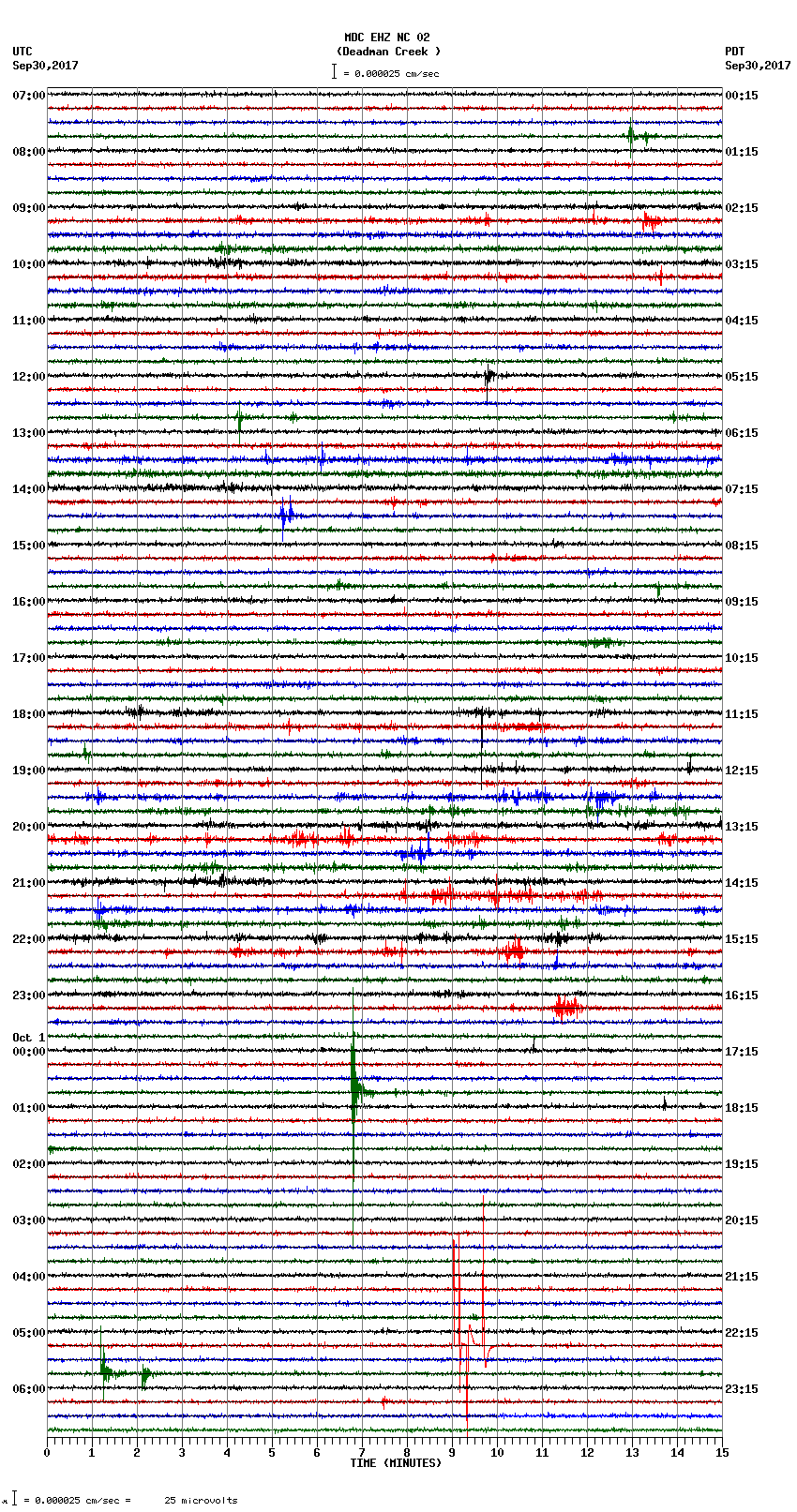 seismogram plot