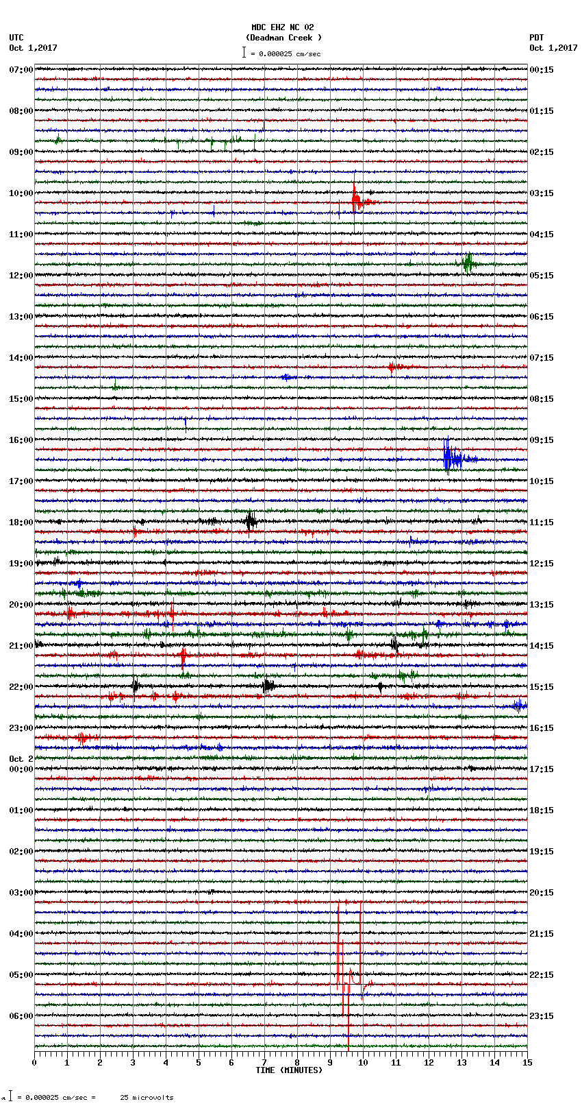 seismogram plot