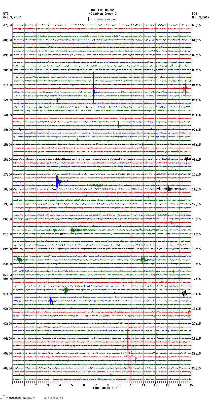 seismogram plot