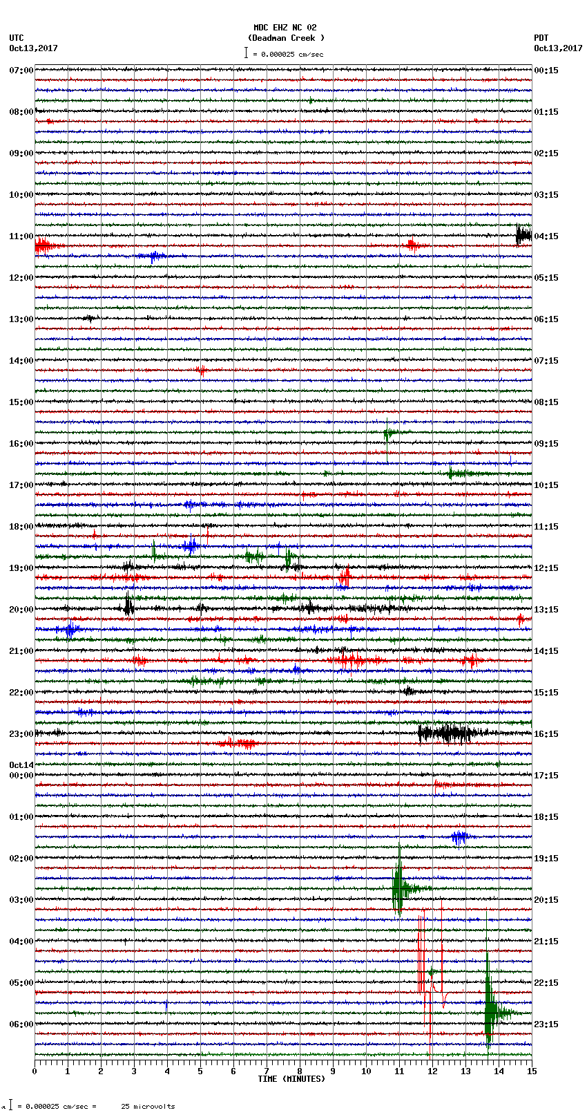 seismogram plot