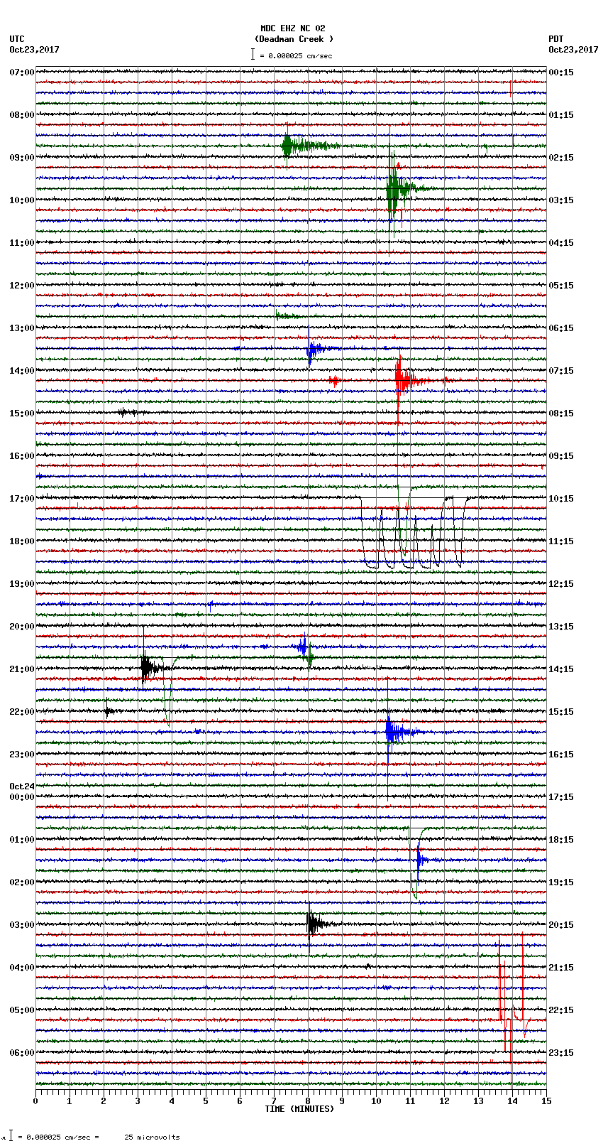 seismogram plot