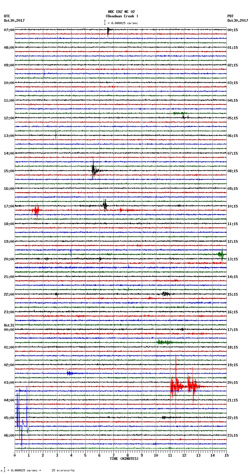 seismogram plot