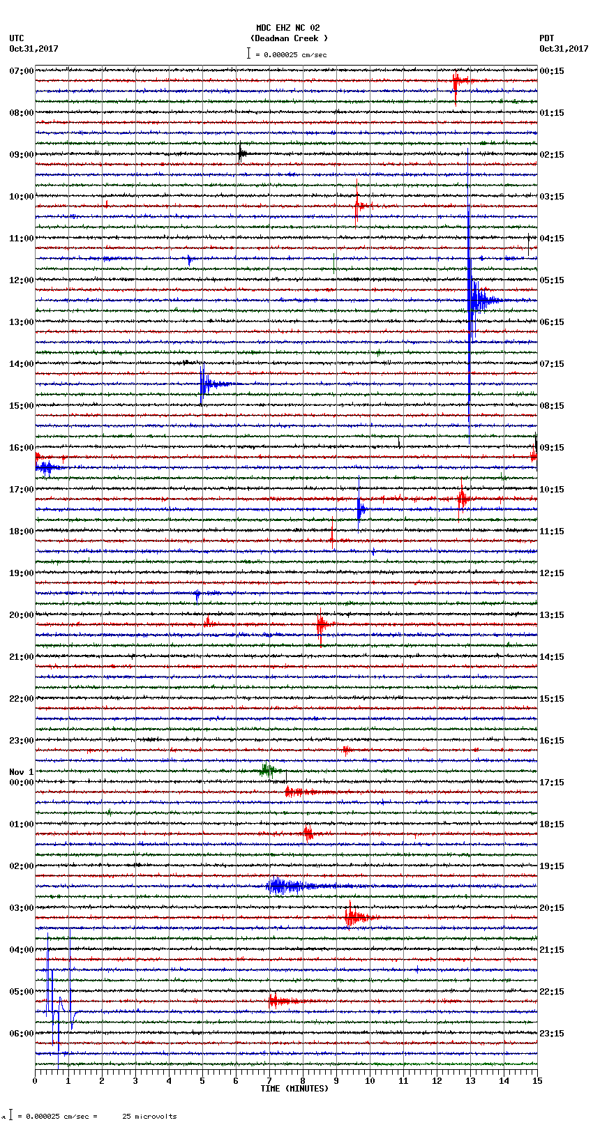 seismogram plot