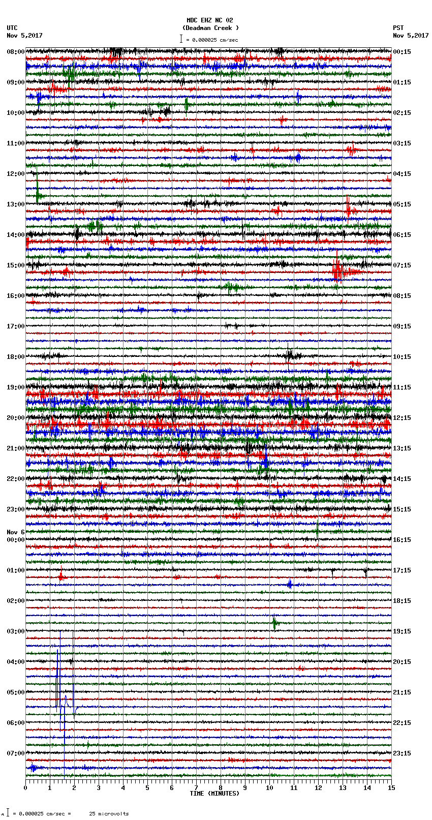 seismogram plot
