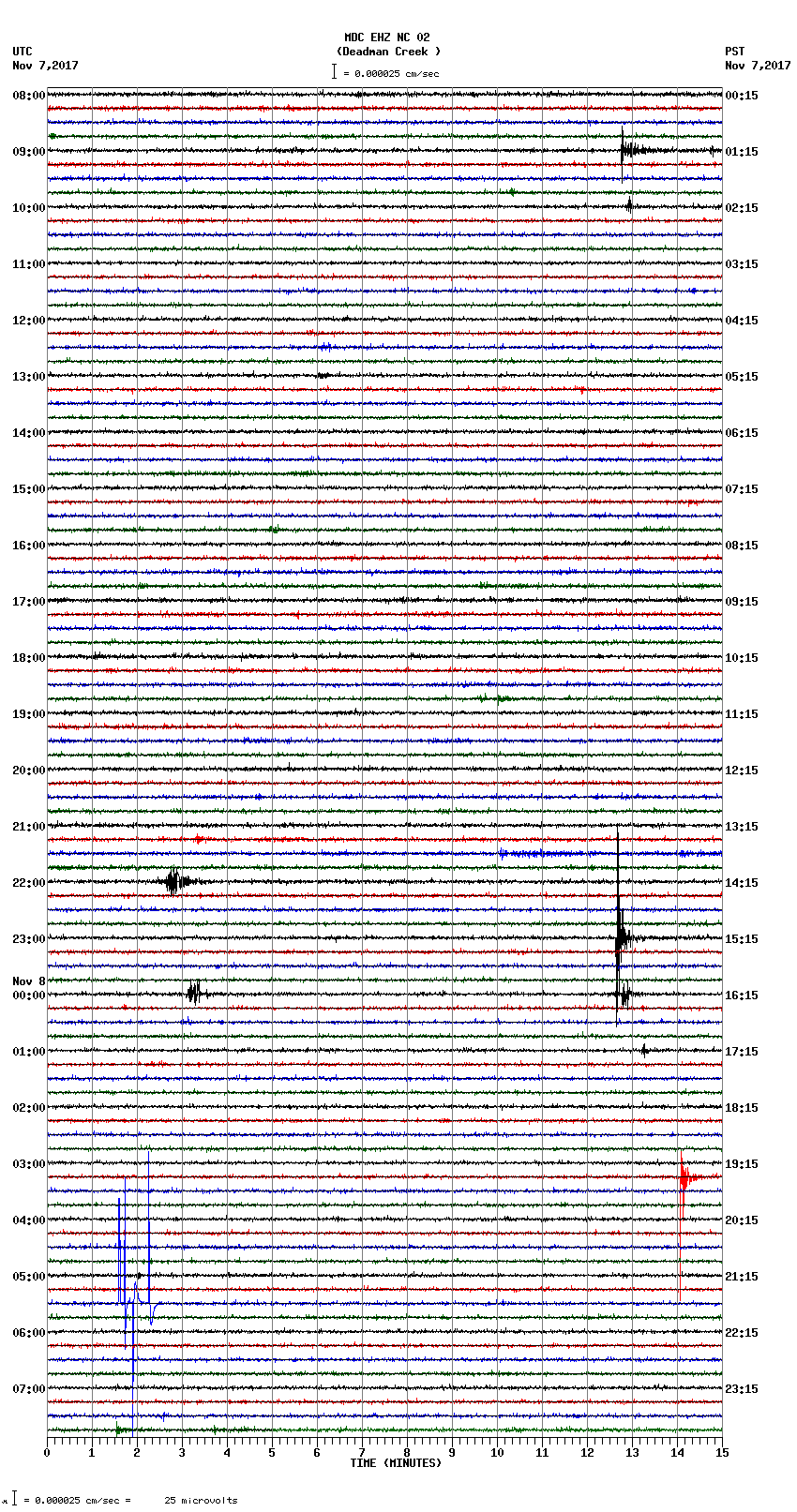 seismogram plot