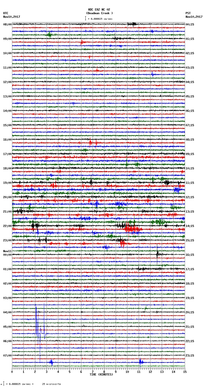 seismogram plot