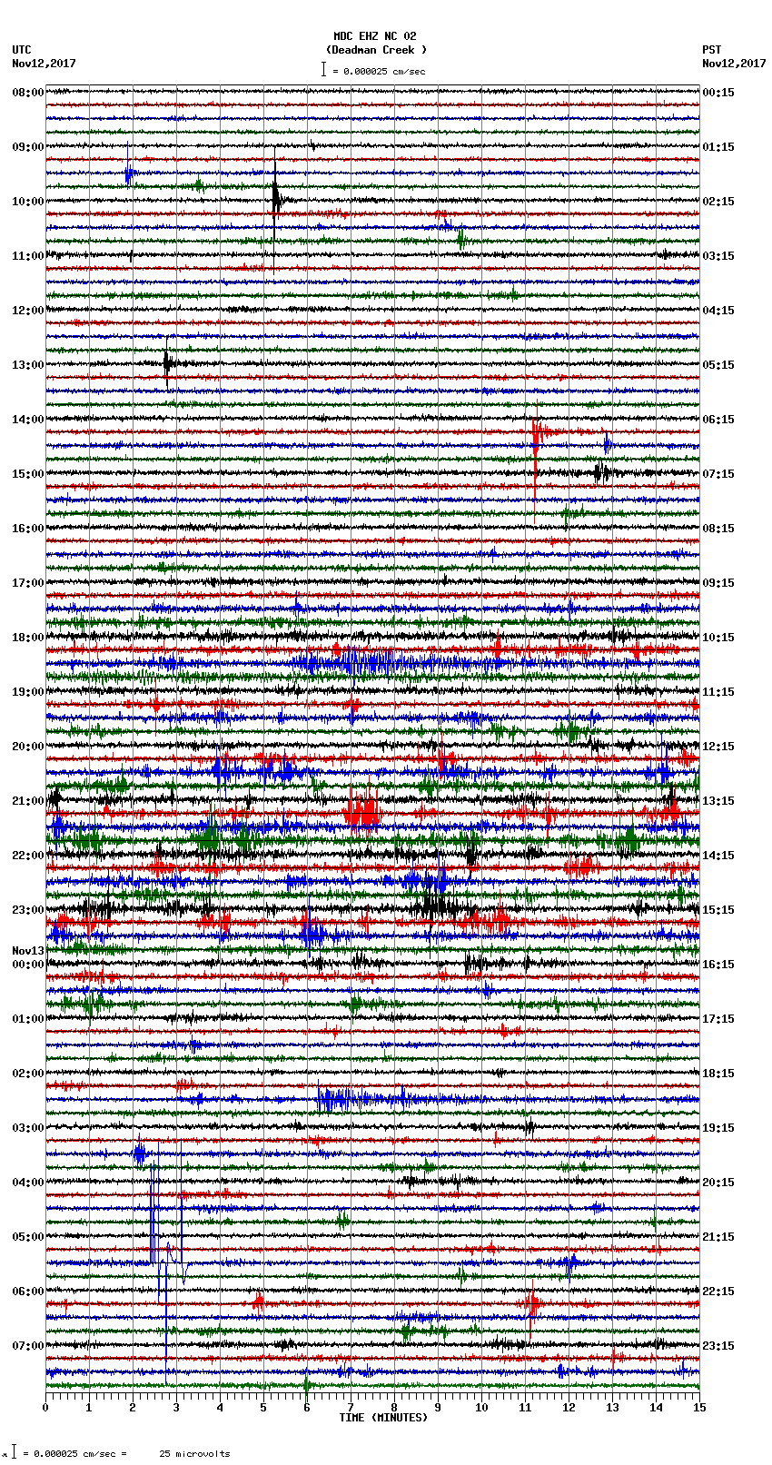 seismogram plot