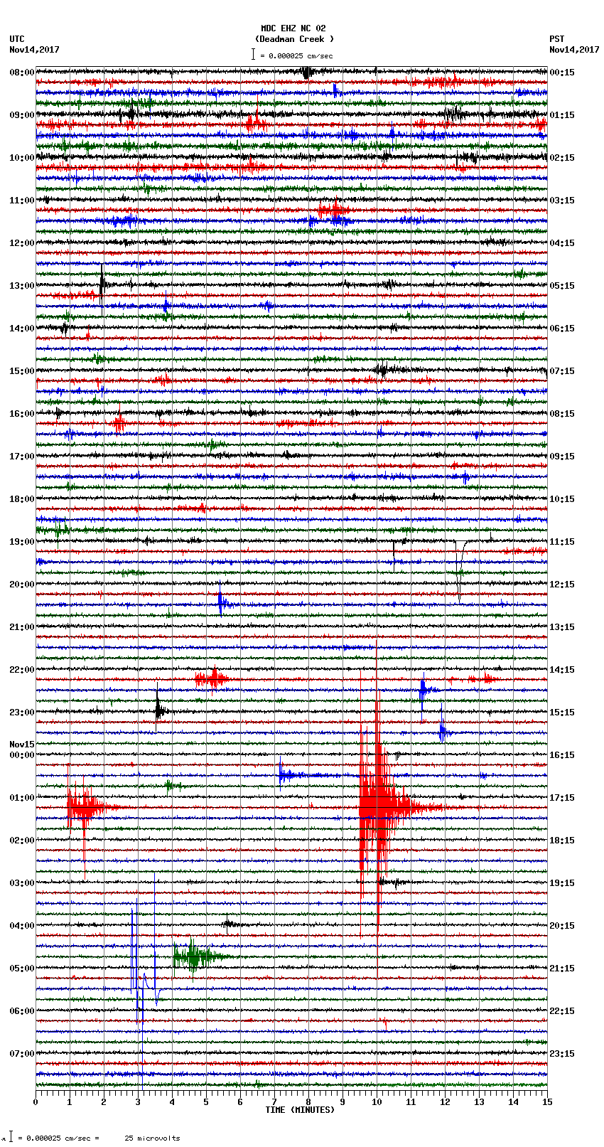 seismogram plot