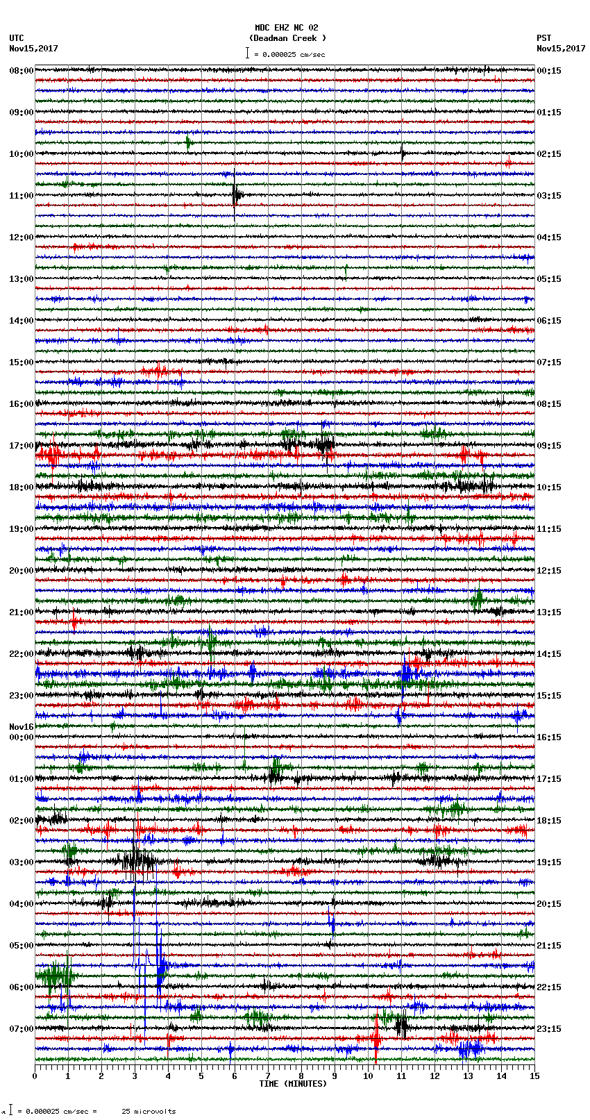 seismogram plot