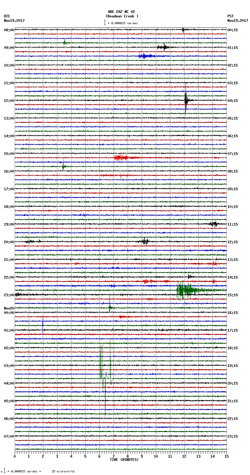 seismogram plot