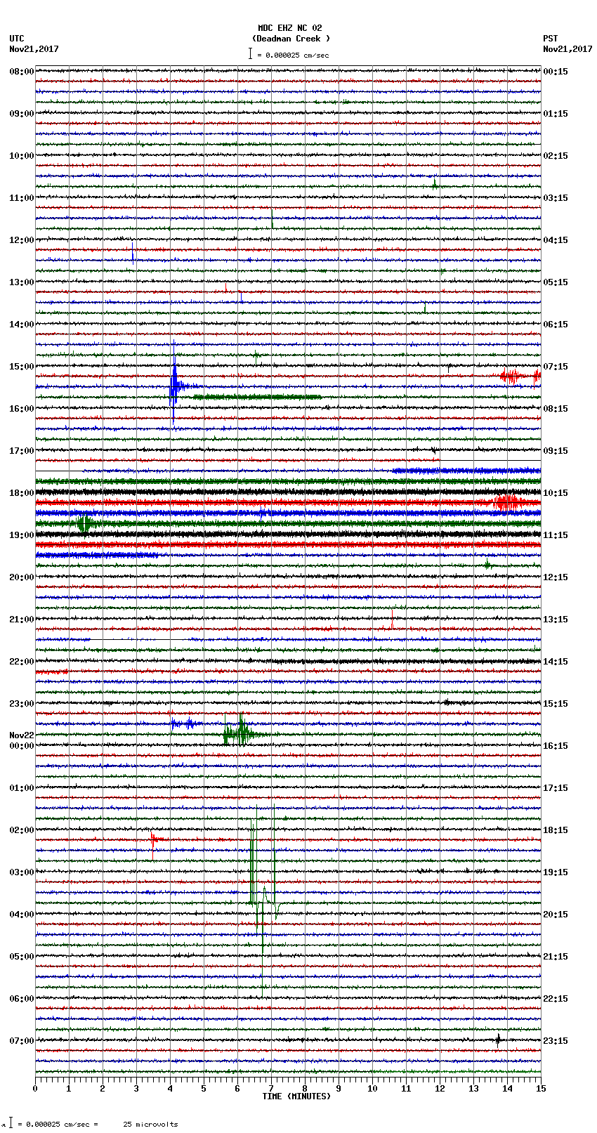 seismogram plot