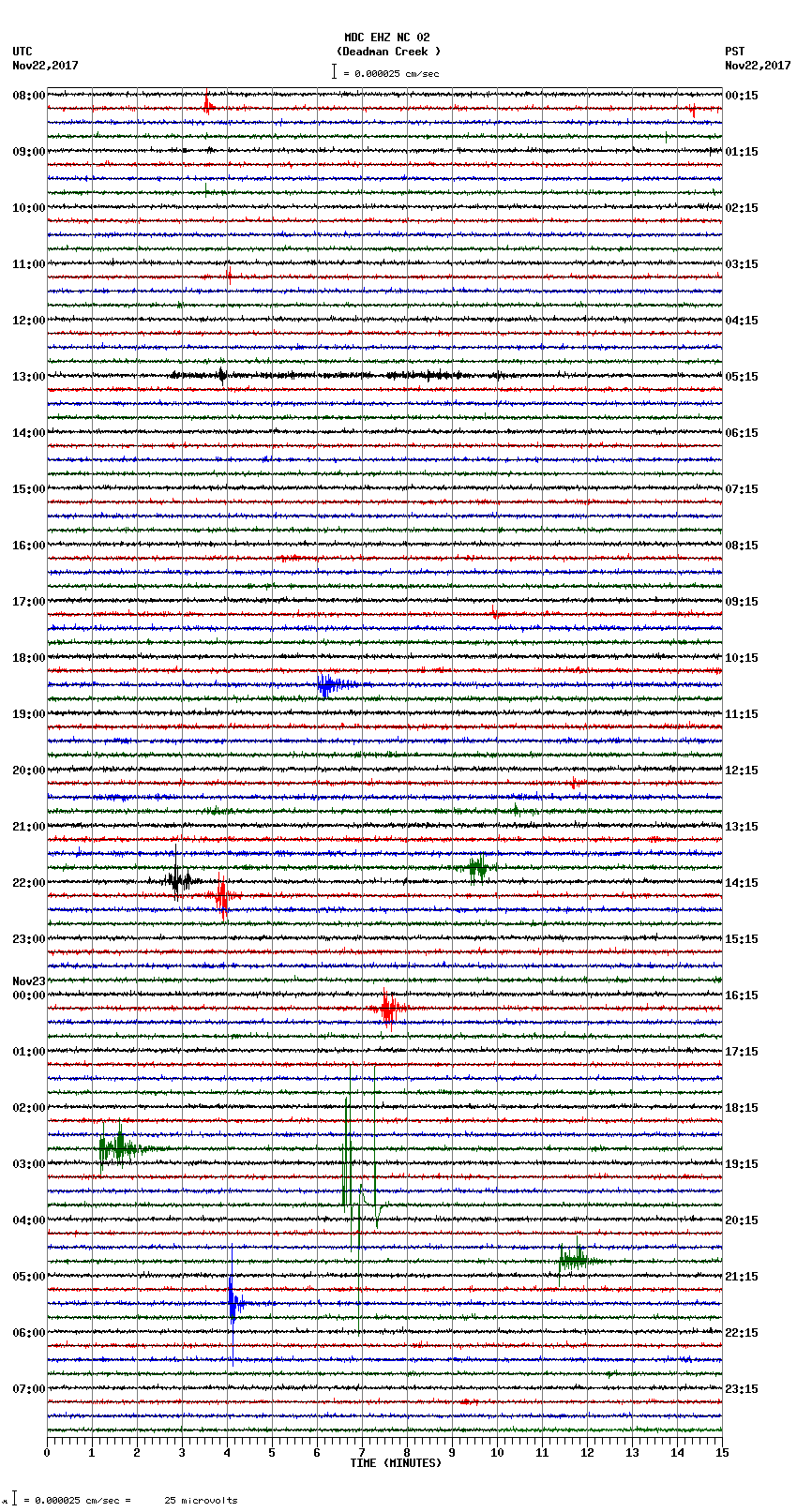 seismogram plot