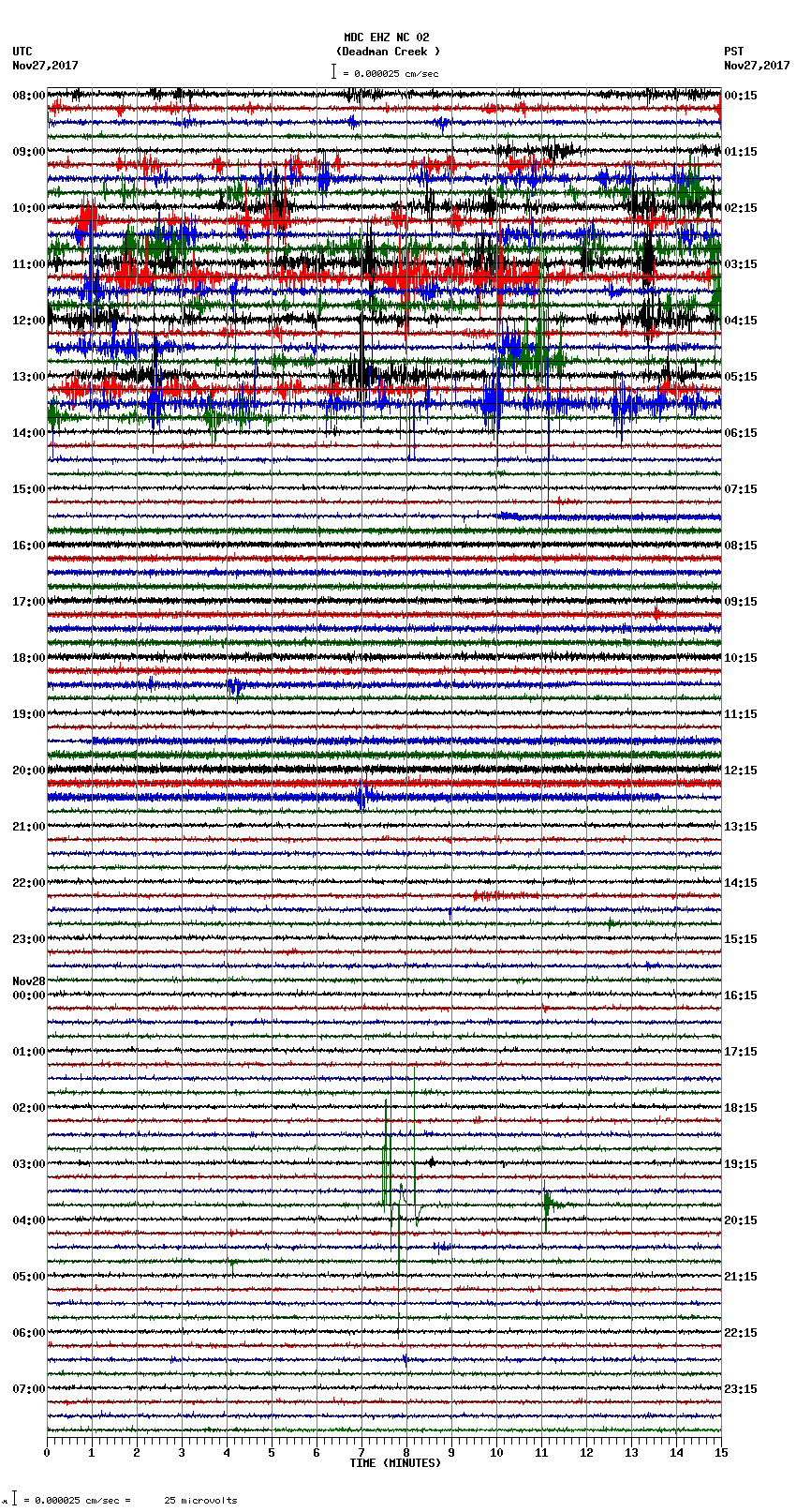 seismogram plot