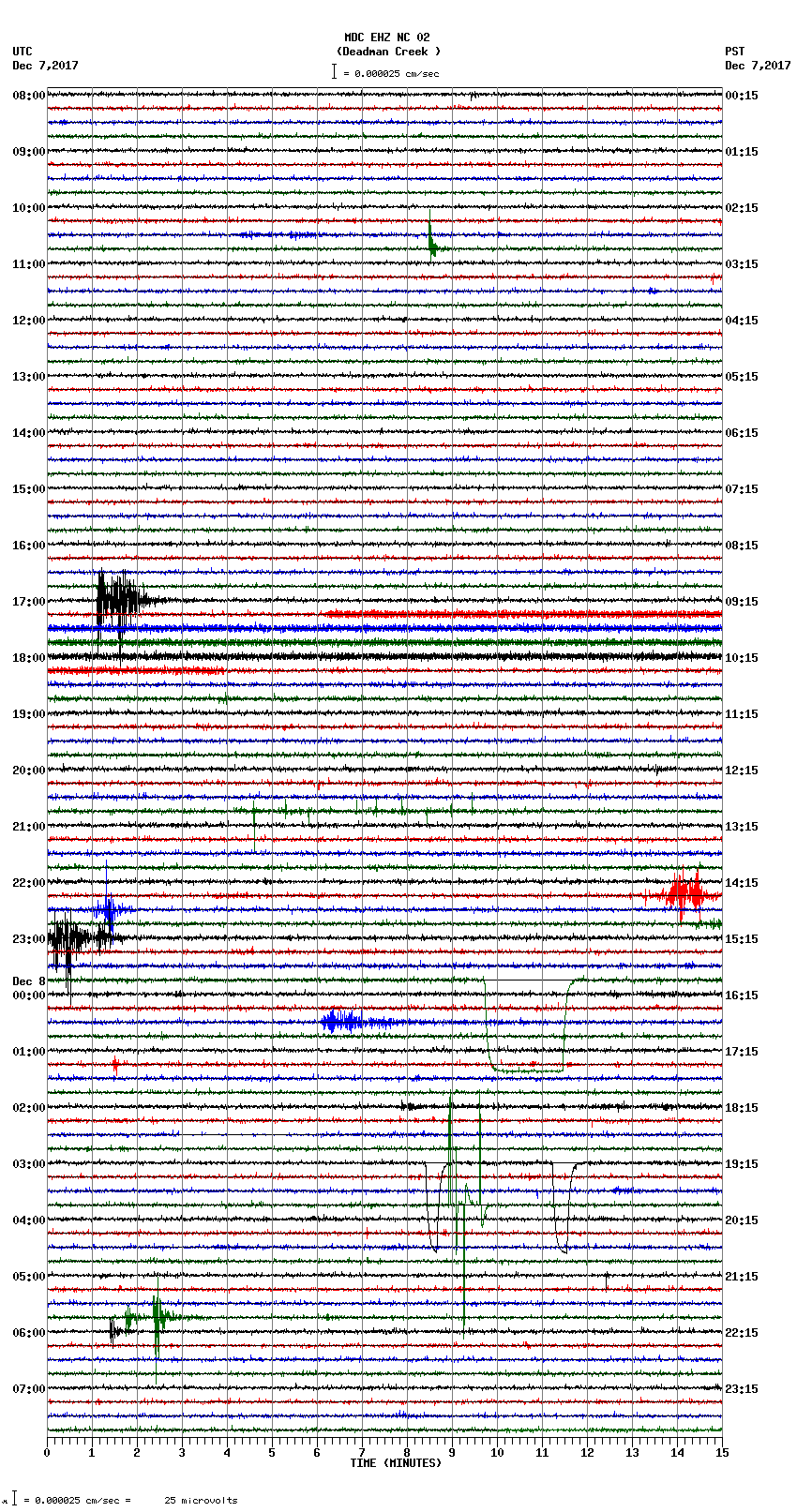 seismogram plot