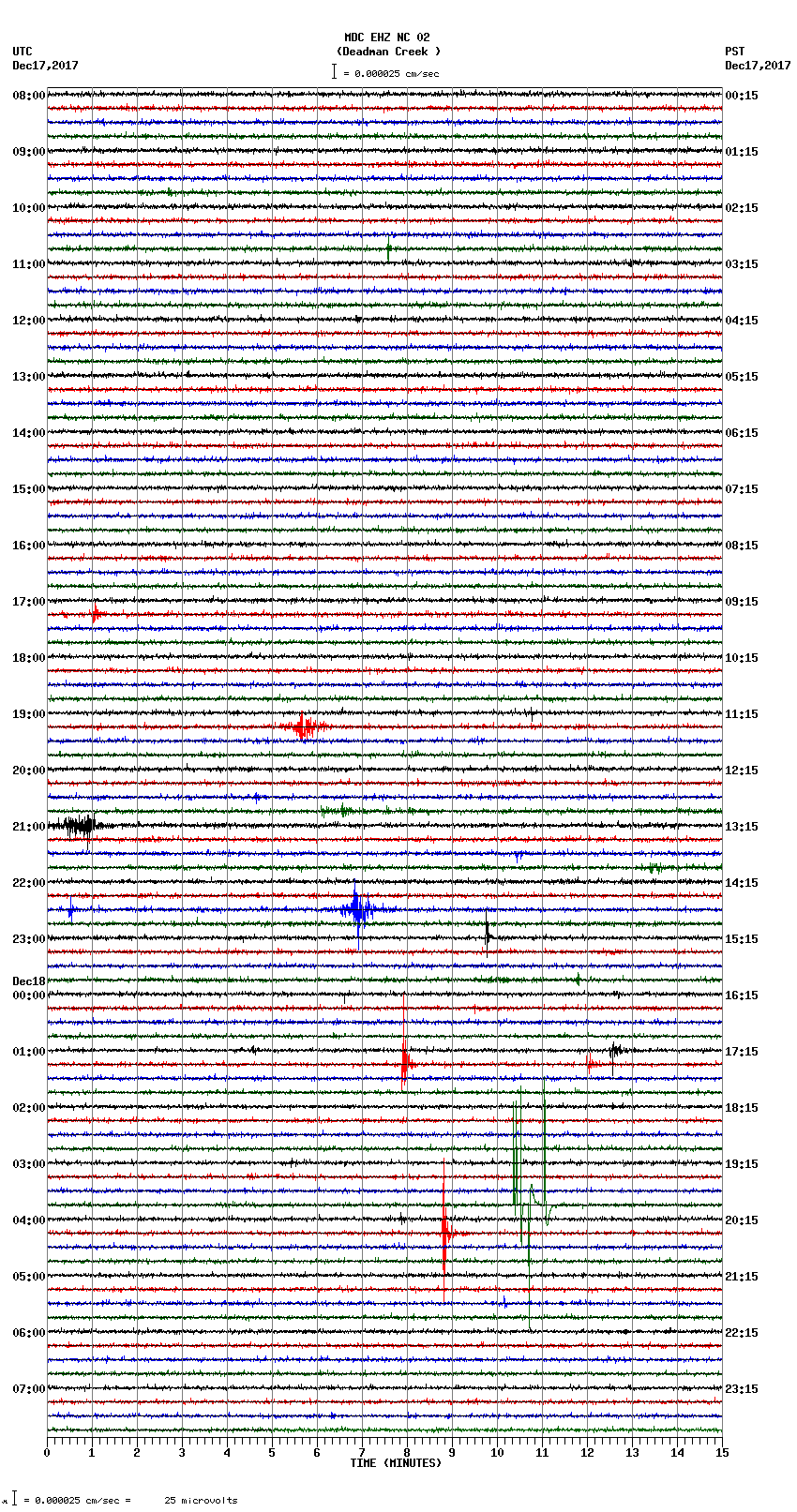 seismogram plot