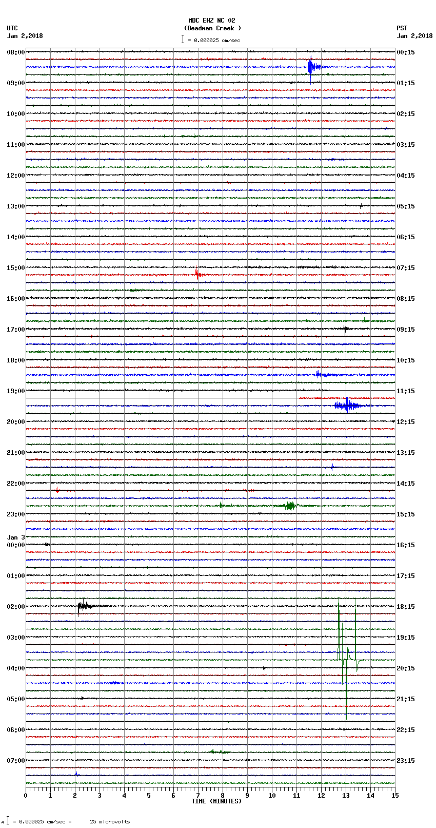 seismogram plot