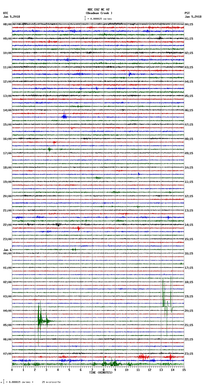 seismogram plot