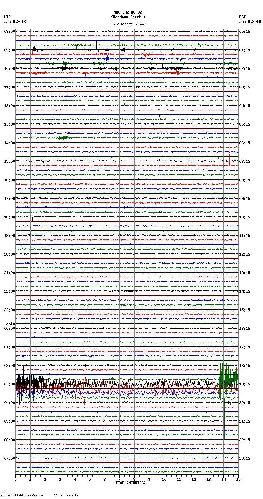 seismogram plot