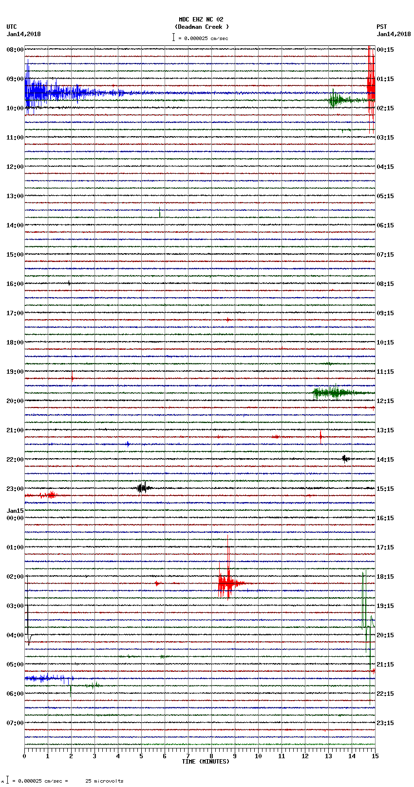 seismogram plot