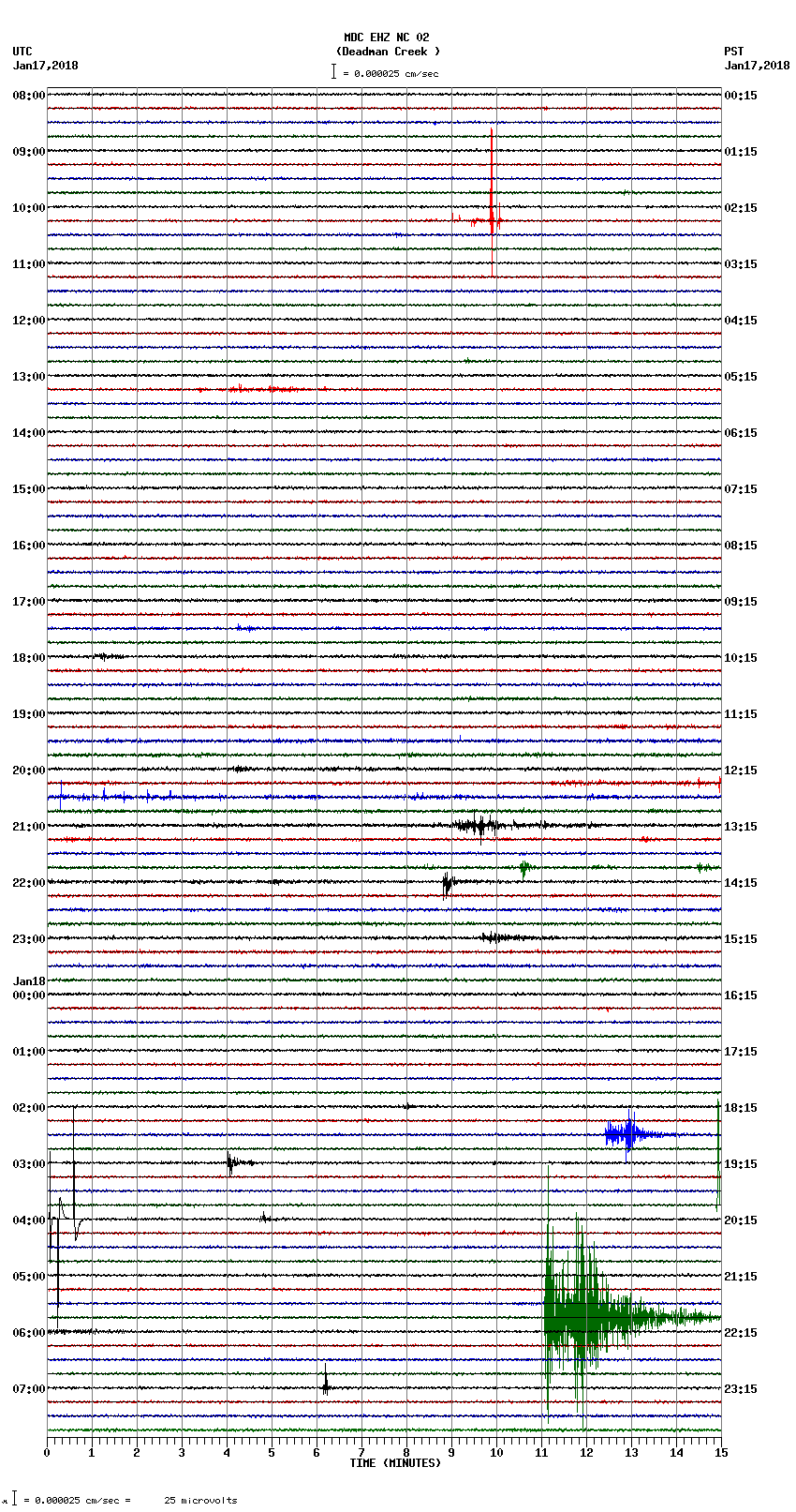 seismogram plot