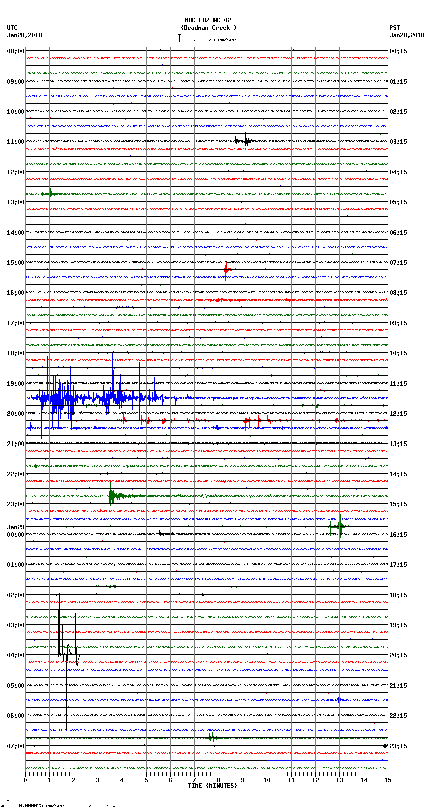 seismogram plot