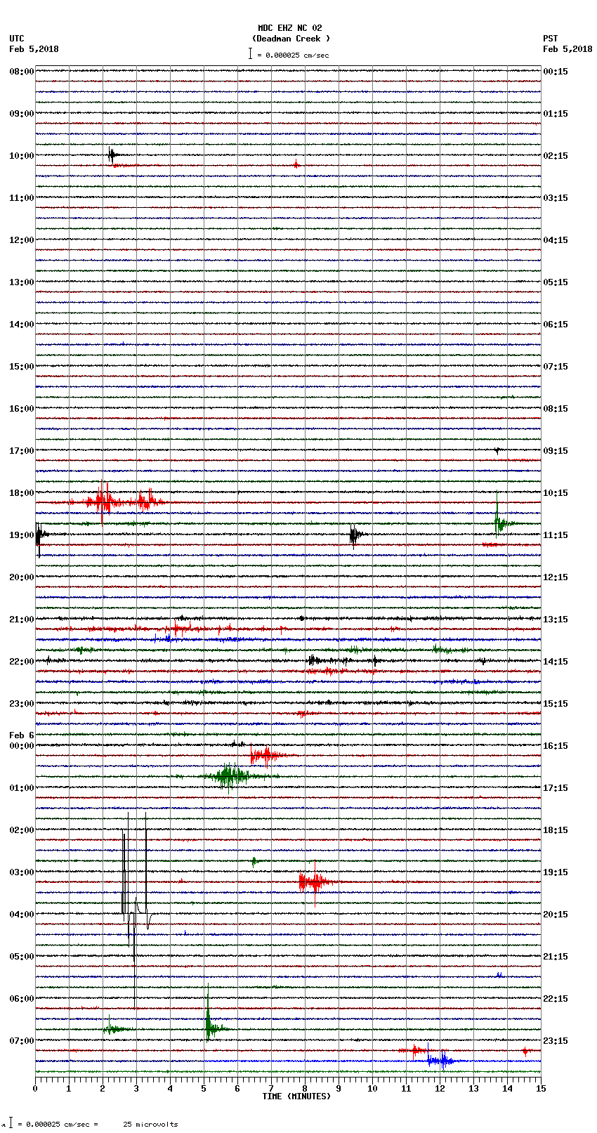 seismogram plot