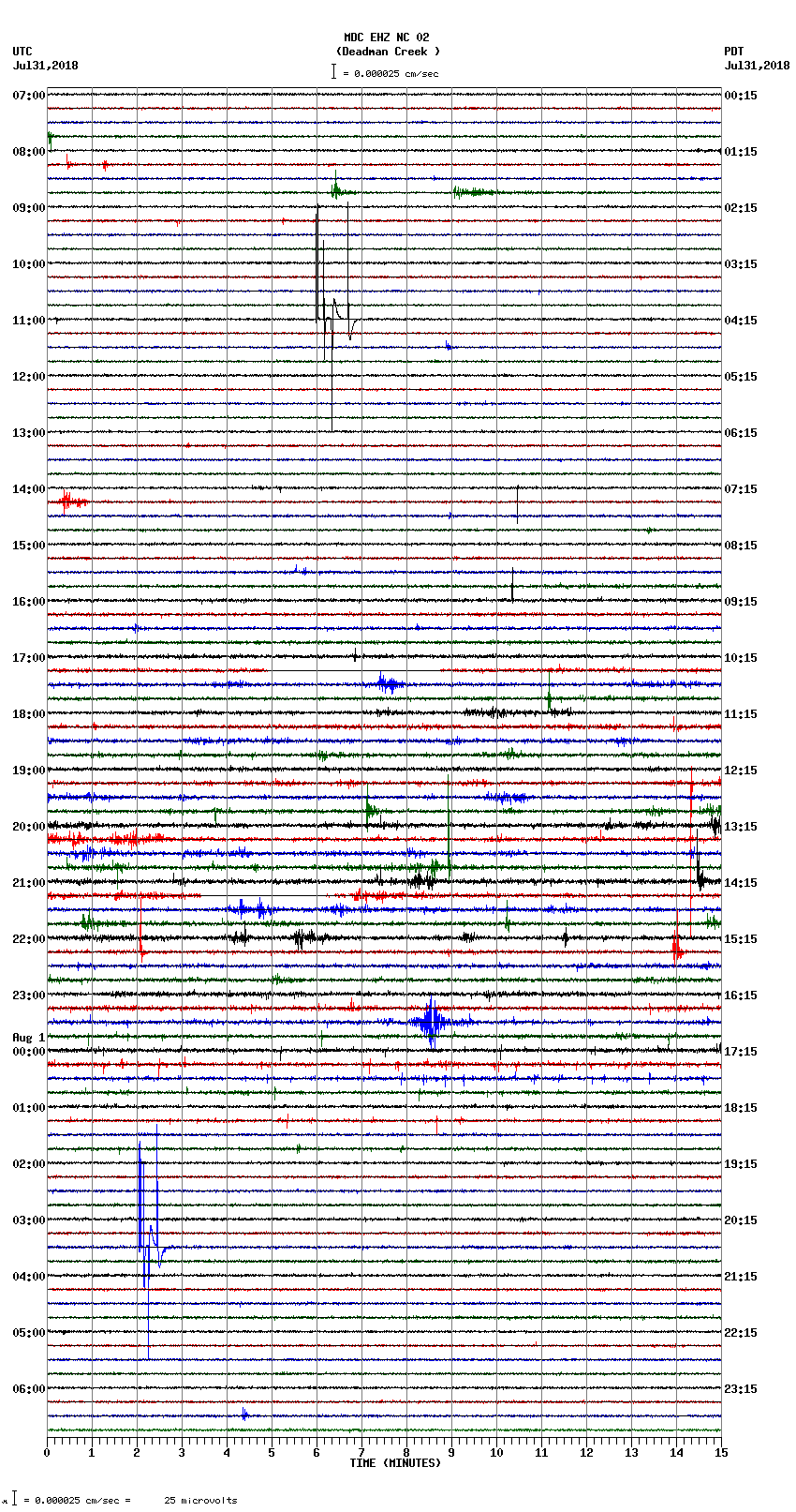 seismogram plot