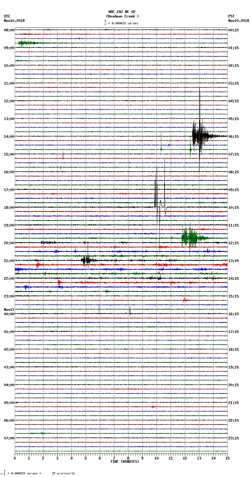 seismogram plot