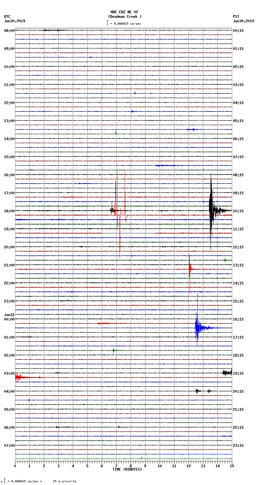 seismogram plot