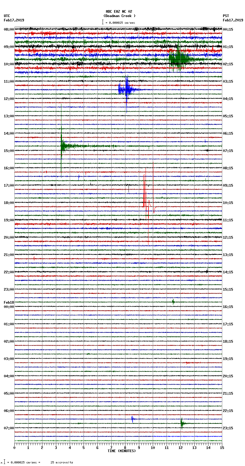 seismogram plot