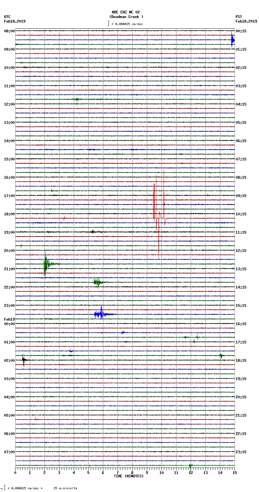 seismogram plot