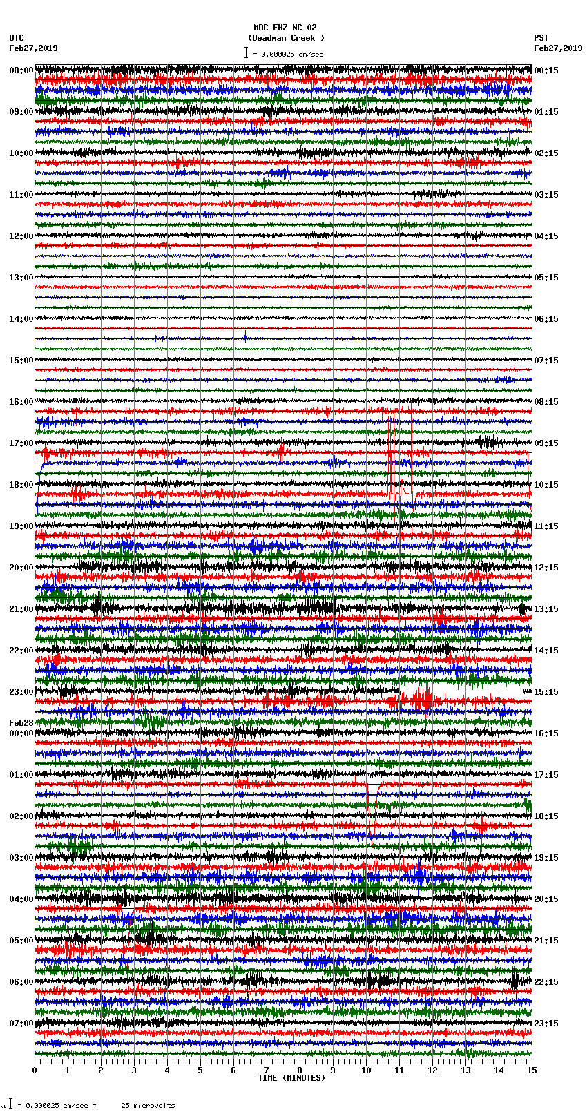 seismogram plot