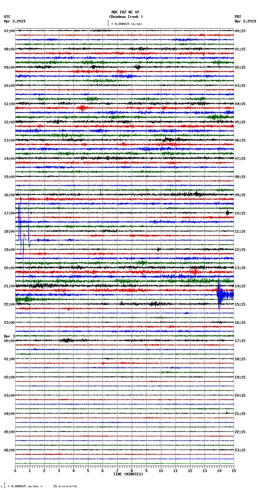 seismogram plot