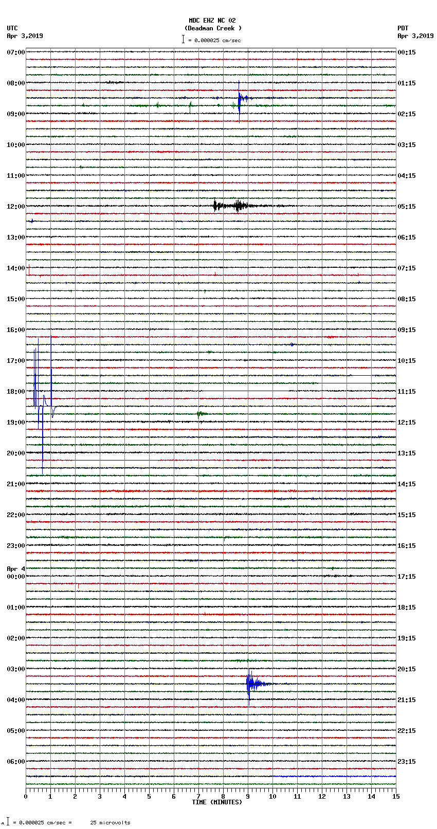 seismogram plot