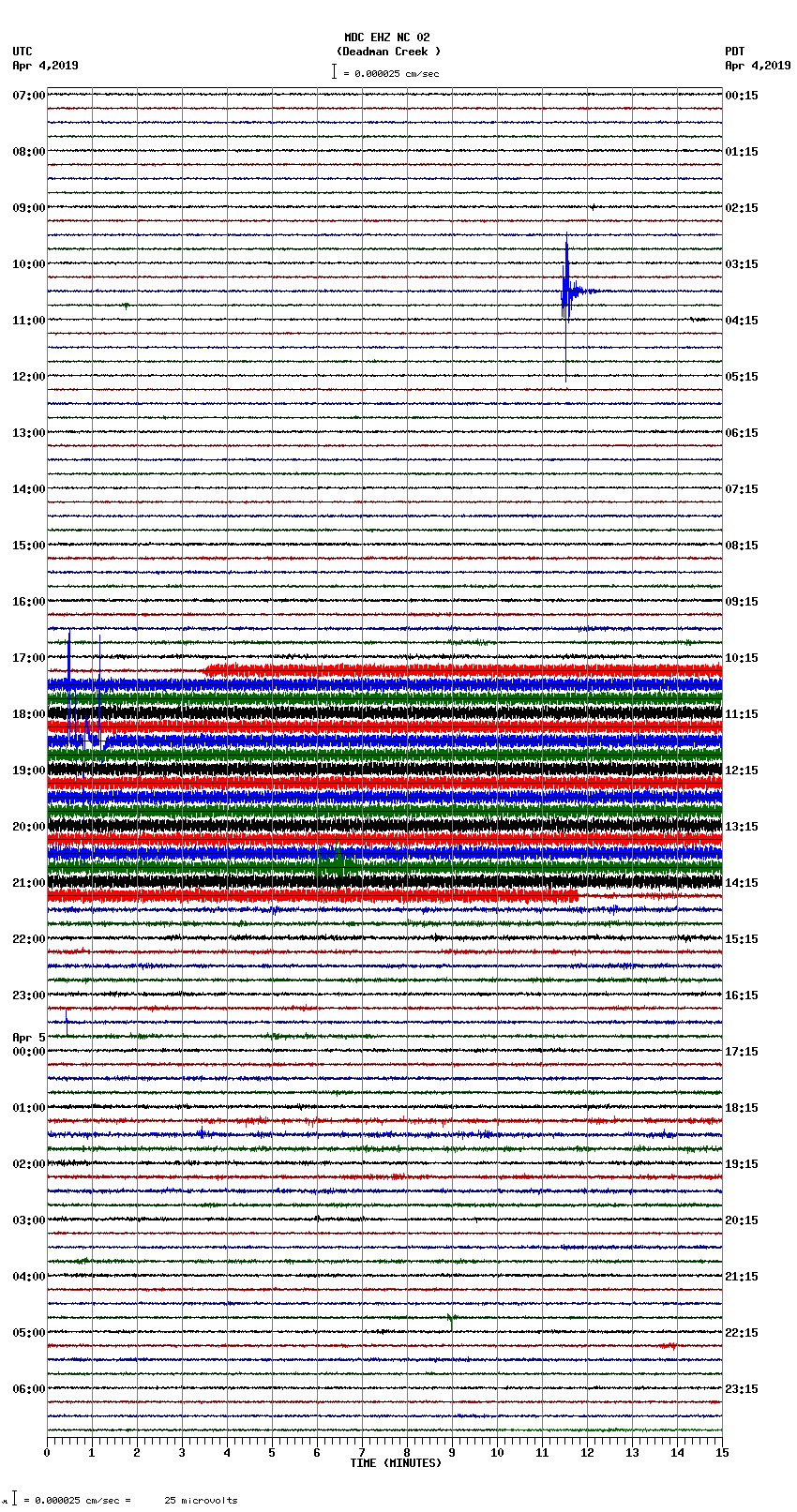 seismogram plot