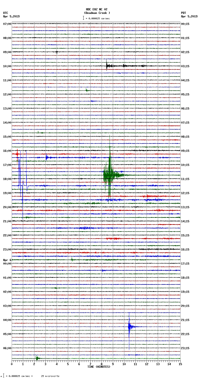 seismogram plot