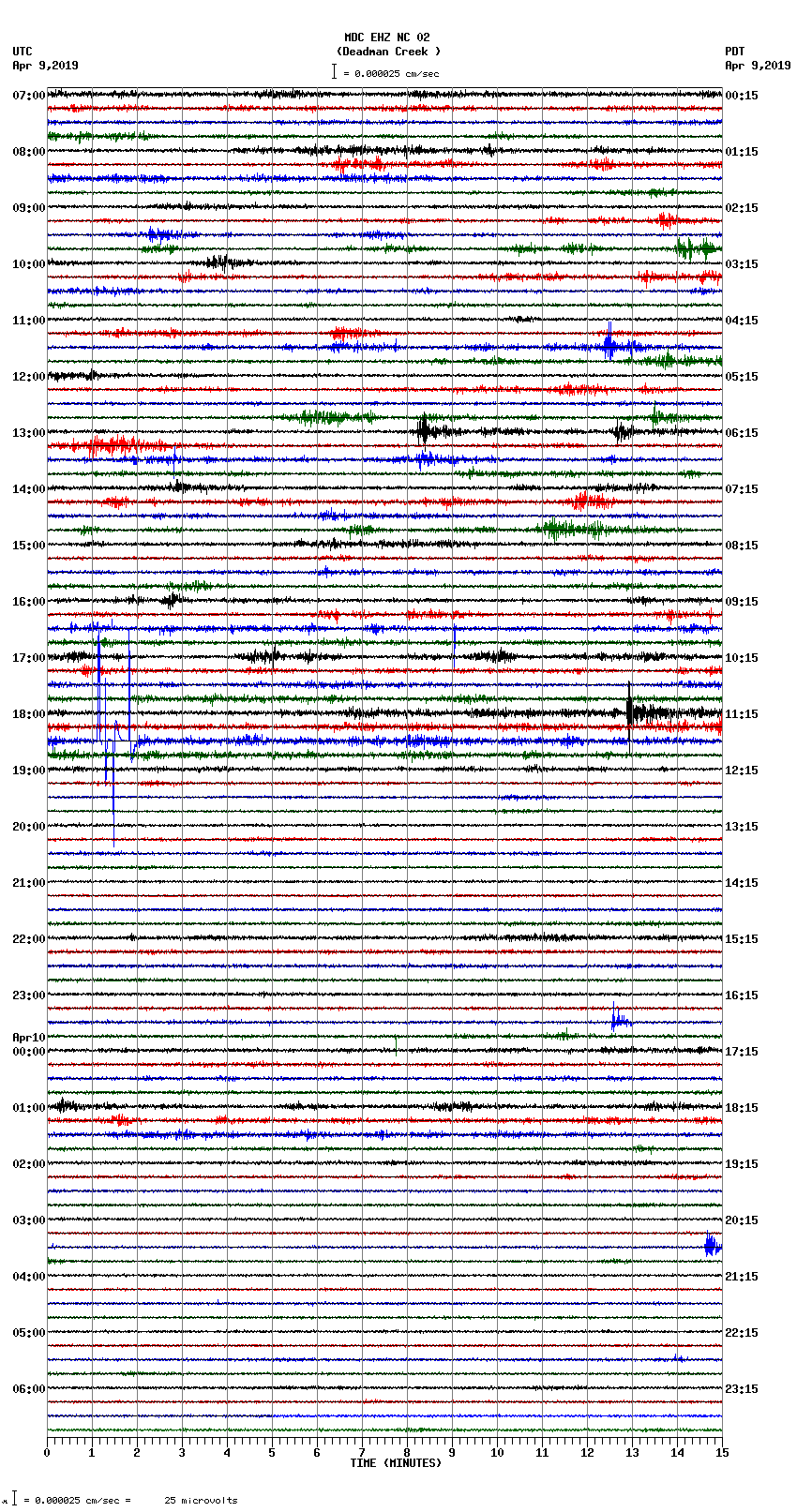 seismogram plot