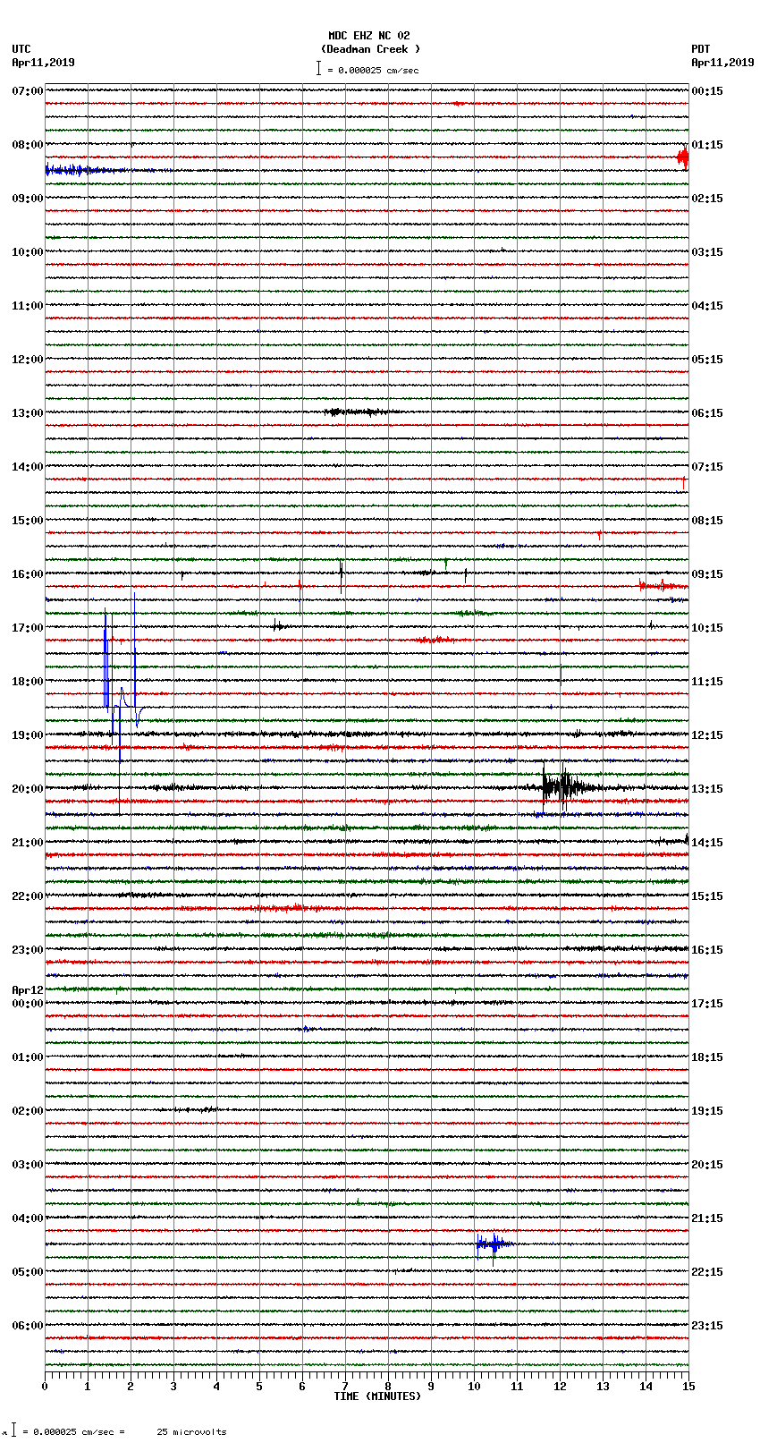 seismogram plot