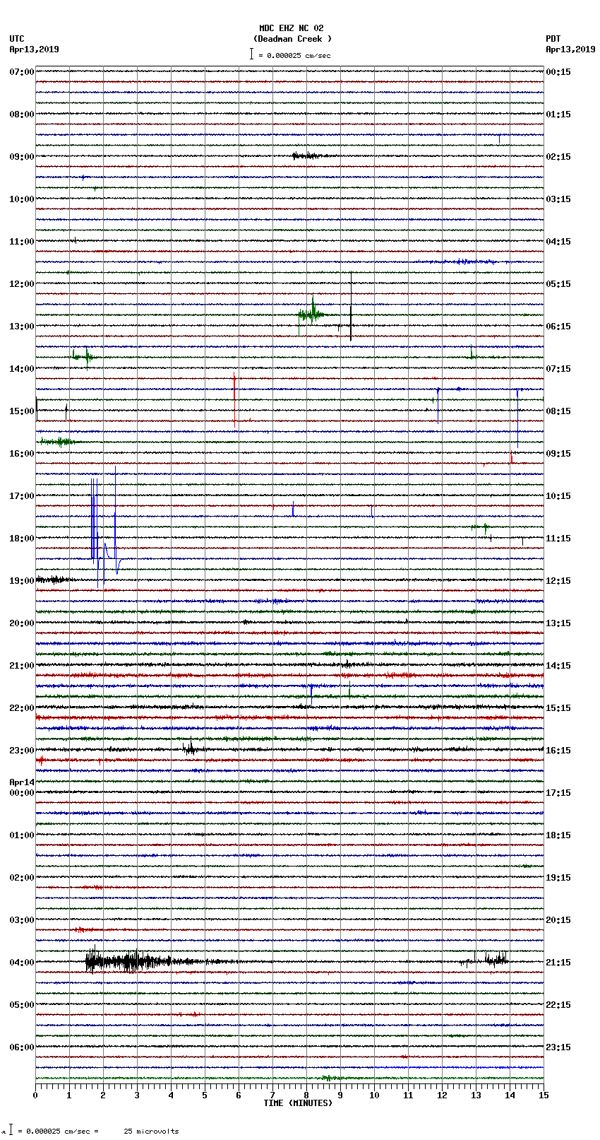 seismogram plot