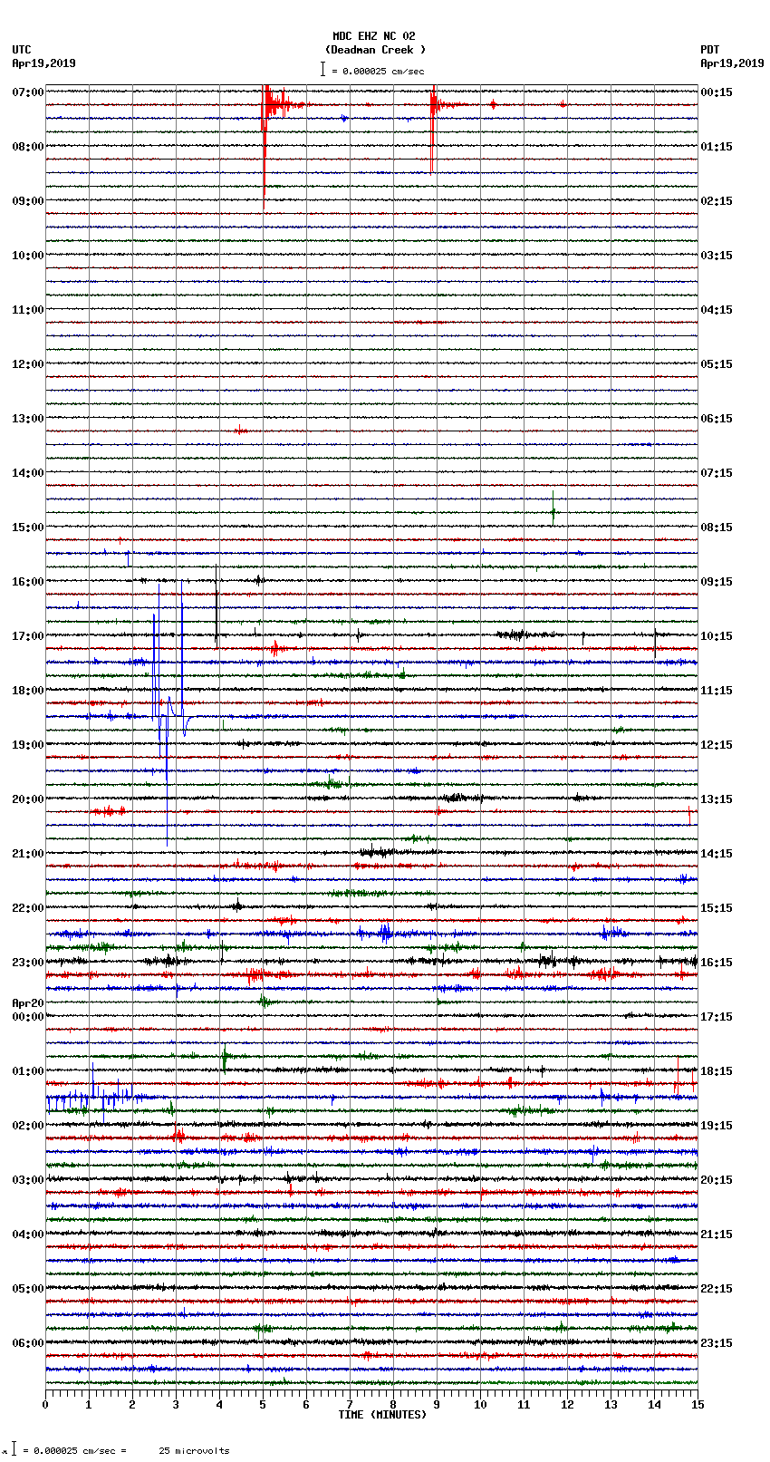 seismogram plot