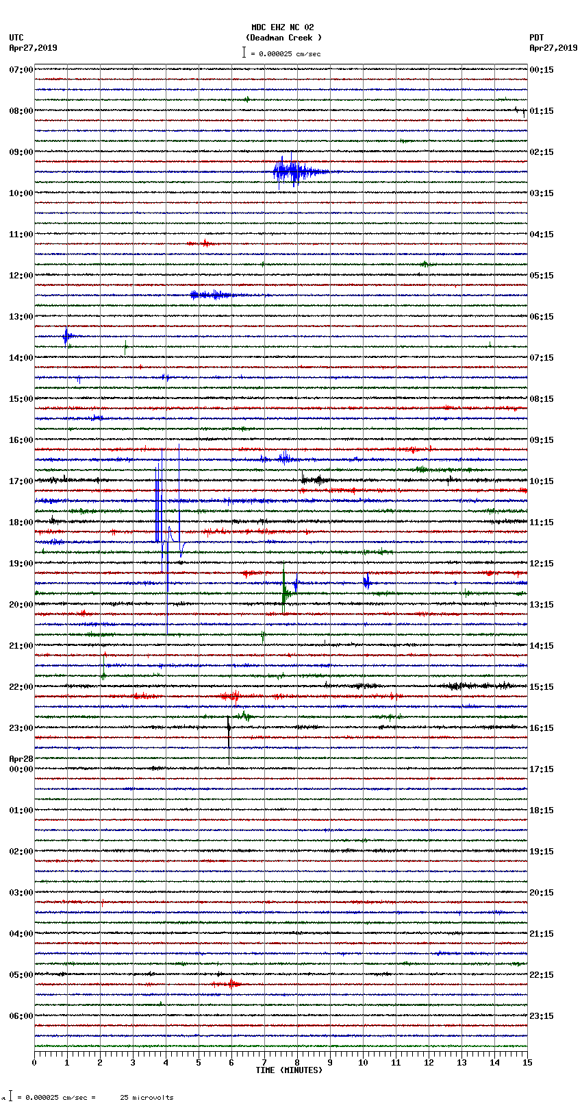 seismogram plot