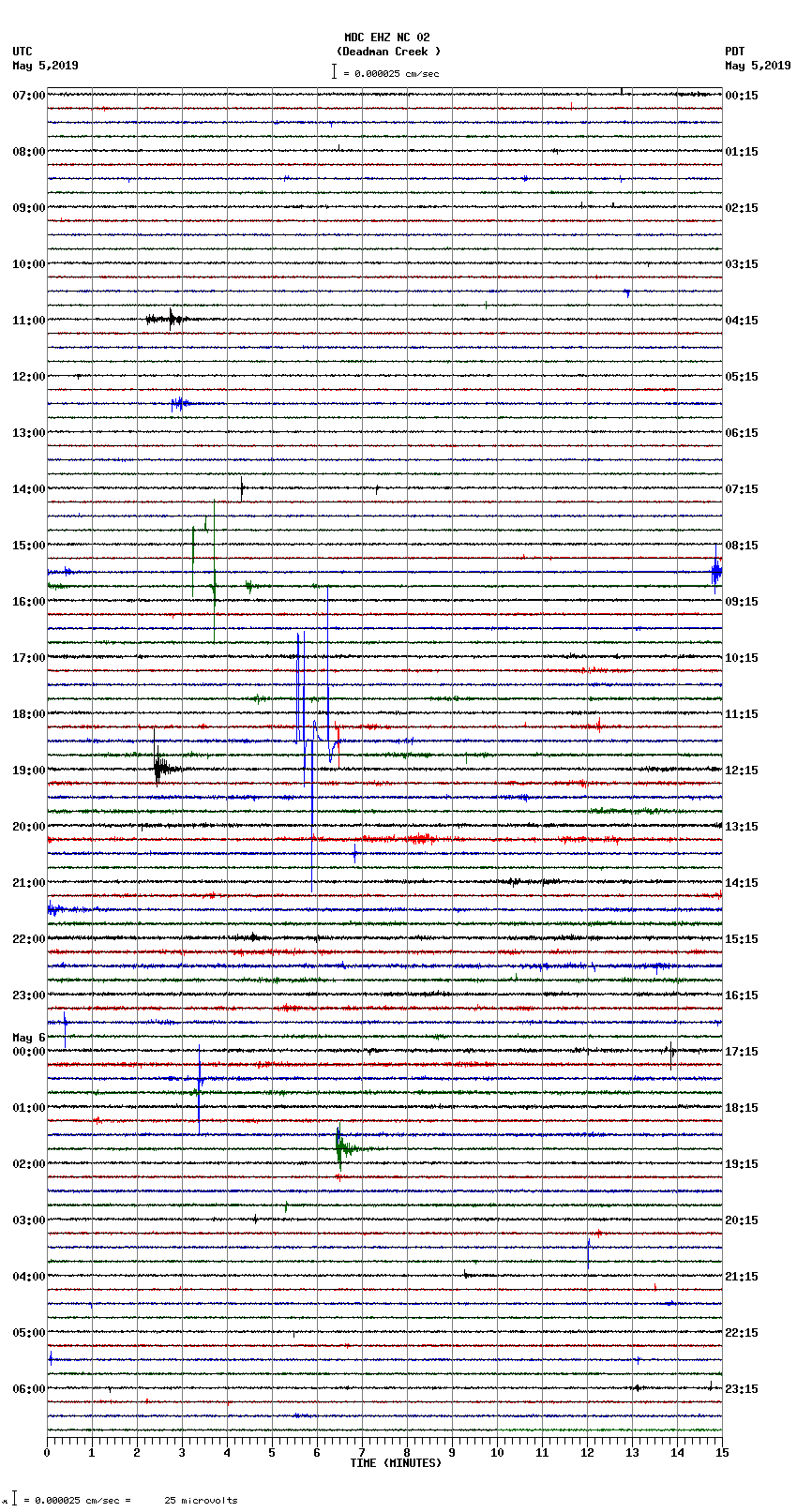 seismogram plot