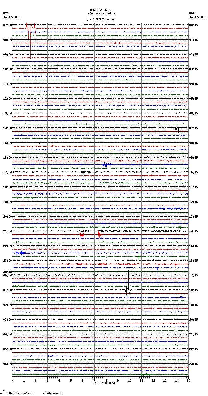 seismogram plot